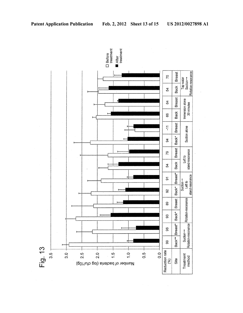 METHOD AND APPARATUS FOR CONTROLLING MICROORGANISMS IN FOOD MATERIALS BY     VACUUM AND RESONANT ULTRASONICATION - diagram, schematic, and image 14