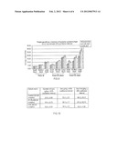 BIOSOLIDS-BASED FOOD ADDITIVE FOR ANIMAL FEED, METHODS OF PRODUCTION, AND     BUSINESS APPLICATION THEREOF diagram and image