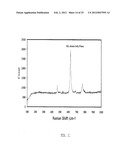 REACTOR AND METHOD FOR PRODUCTION OF NANOSTRUCTURES diagram and image