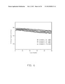 ELECTRODE COMPOSITE MATERIAL, METHOD FOR MAKING THE SAME, AND LITHIUM ION     BATTERY USING THE SAME diagram and image