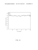 ELECTRODE COMPOSITE MATERIAL, METHOD FOR MAKING THE SAME, AND LITHIUM ION     BATTERY USING THE SAME diagram and image