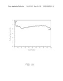 ELECTRODE COMPOSITE MATERIAL, METHOD FOR MAKING THE SAME, AND LITHIUM ION     BATTERY USING THE SAME diagram and image