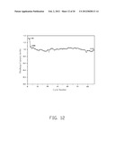 ELECTRODE COMPOSITE MATERIAL, METHOD FOR MAKING THE SAME, AND LITHIUM ION     BATTERY USING THE SAME diagram and image