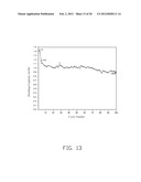 ELECTRODE COMPOSITE MATERIAL, METHOD FOR MAKING THE SAME, AND LITHIUM ION     BATTERY USING THE SAME diagram and image