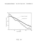 ELECTRODE COMPOSITE MATERIAL, METHOD FOR MAKING THE SAME, AND LITHIUM ION     BATTERY USING THE SAME diagram and image