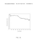 ELECTRODE COMPOSITE MATERIAL, METHOD FOR MAKING THE SAME, AND LITHIUM ION     BATTERY USING THE SAME diagram and image