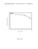 ELECTRODE COMPOSITE MATERIAL, METHOD FOR MAKING THE SAME, AND LITHIUM ION     BATTERY USING THE SAME diagram and image