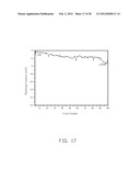 ELECTRODE COMPOSITE MATERIAL, METHOD FOR MAKING THE SAME, AND LITHIUM ION     BATTERY USING THE SAME diagram and image