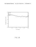 ELECTRODE COMPOSITE MATERIAL, METHOD FOR MAKING THE SAME, AND LITHIUM ION     BATTERY USING THE SAME diagram and image