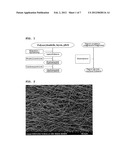 COMPOSITION FOR PRODUCING POSITIVE ELECTRODE FOR ELECTRICITY STORAGE     DEVICE, POSITIVE ELECTRODE FOR ELECTRICITY STORAGE DEVICE MADE WITH SAID     COMPOSITION, AND ELECTRICITY STORAGE DEVICE COMPRISING SAME diagram and image