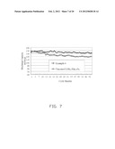 ELECTRODE COMPOSITE MATERIAL, METHOD FOR MAKING THE SAME, AND LITHIUM ION     BATTERY USING THE SAME diagram and image