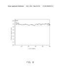 ELECTRODE COMPOSITE MATERIAL, METHOD FOR MAKING THE SAME, AND LITHIUM ION     BATTERY USING THE SAME diagram and image