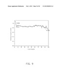 ELECTRODE COMPOSITE MATERIAL, METHOD FOR MAKING THE SAME, AND LITHIUM ION     BATTERY USING THE SAME diagram and image