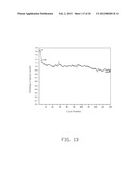 ELECTRODE COMPOSITE MATERIAL, METHOD FOR MAKING THE SAME, AND LITHIUM ION     BATTERY USING THE SAME diagram and image