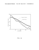 ELECTRODE COMPOSITE MATERIAL, METHOD FOR MAKING THE SAME, AND LITHIUM ION     BATTERY USING THE SAME diagram and image