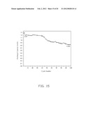 ELECTRODE COMPOSITE MATERIAL, METHOD FOR MAKING THE SAME, AND LITHIUM ION     BATTERY USING THE SAME diagram and image