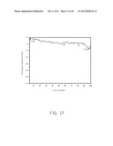 ELECTRODE COMPOSITE MATERIAL, METHOD FOR MAKING THE SAME, AND LITHIUM ION     BATTERY USING THE SAME diagram and image