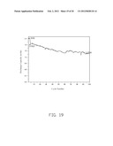 ELECTRODE COMPOSITE MATERIAL, METHOD FOR MAKING THE SAME, AND LITHIUM ION     BATTERY USING THE SAME diagram and image