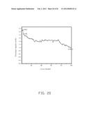 ELECTRODE COMPOSITE MATERIAL, METHOD FOR MAKING THE SAME, AND LITHIUM ION     BATTERY USING THE SAME diagram and image