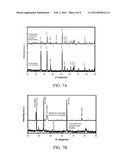 ANODE MATERIALS FOR LITHIUM-ION BATTERIES diagram and image