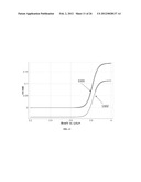 SOLUBLE OXYGEN EVOLVING CATALYSTS FOR RECHARGEABLE METAL-AIR BATTERIES diagram and image