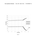 SOLUBLE OXYGEN EVOLVING CATALYSTS FOR RECHARGEABLE METAL-AIR BATTERIES diagram and image