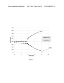 SOLUBLE OXYGEN EVOLVING CATALYSTS FOR RECHARGEABLE METAL-AIR BATTERIES diagram and image