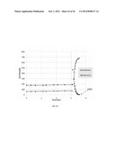 SOLUBLE OXYGEN EVOLVING CATALYSTS FOR RECHARGEABLE METAL-AIR BATTERIES diagram and image