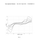 SOLUBLE OXYGEN EVOLVING CATALYSTS FOR RECHARGEABLE METAL-AIR BATTERIES diagram and image