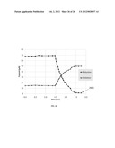 SOLUBLE OXYGEN EVOLVING CATALYSTS FOR RECHARGEABLE METAL-AIR BATTERIES diagram and image