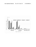 KIT FOR DETECTING HIGHLY PATHOGENIC AVIAN INFLUENZA VIRUS SUBTYPE H5N1 diagram and image
