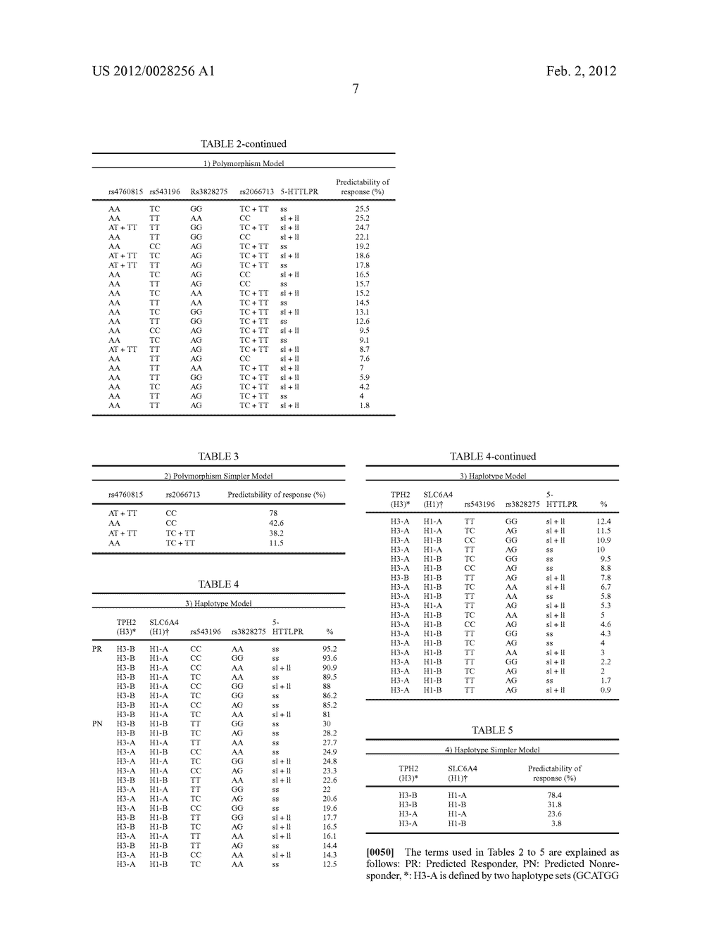 METHOD FOR PROVIDING INFORMATION ON ANTIDEPRESSANT THERAPEUTIC EFFECT     USING SINGLE NUCLEOTIDE POLYMORPHISM - diagram, schematic, and image 09