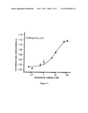 METHODS OF USING RET NANOSENSORS diagram and image