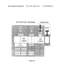 METHODS OF USING RET NANOSENSORS diagram and image