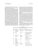 METHODS OF USING RET NANOSENSORS diagram and image