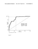 Methods For Detection Of Gastric Cancer diagram and image