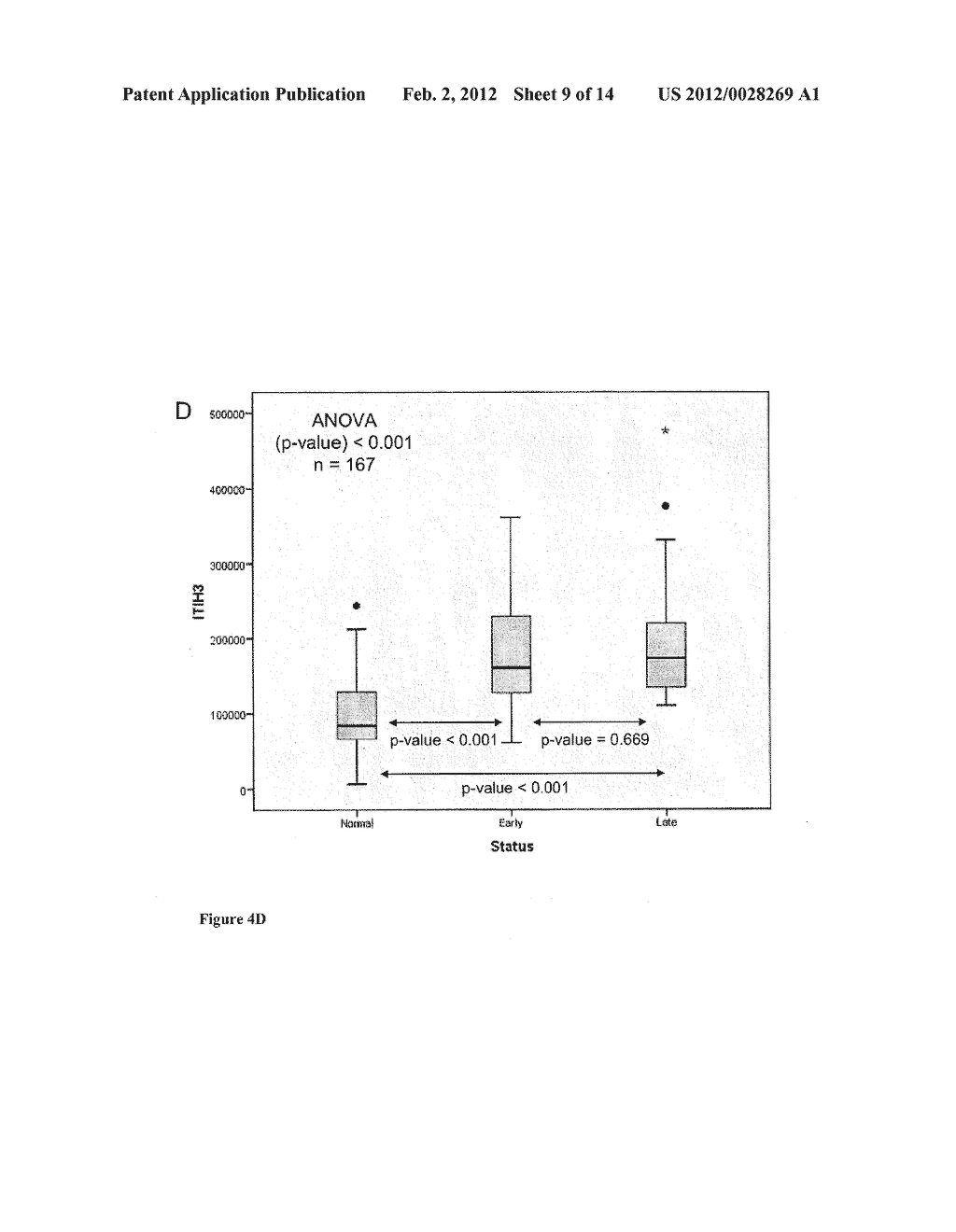 Methods For Detection Of Gastric Cancer - diagram, schematic, and image 10