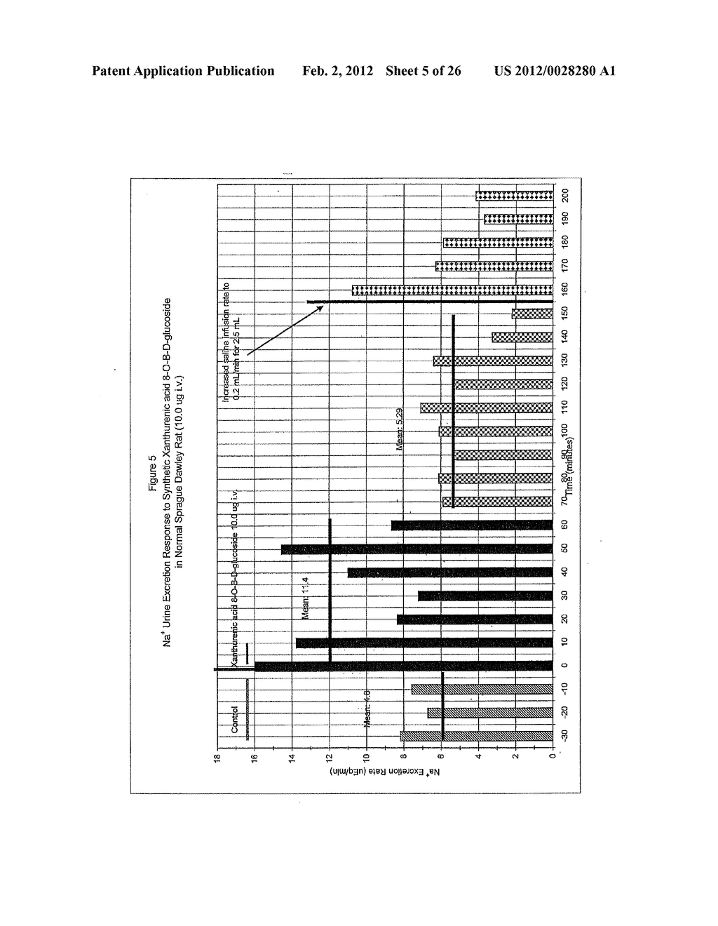 XANTHURENIC ACID DERIVATIVE PHARMACEUTICAL COMPOSITIONS AND METHODS     RELATED THERETO - diagram, schematic, and image 06