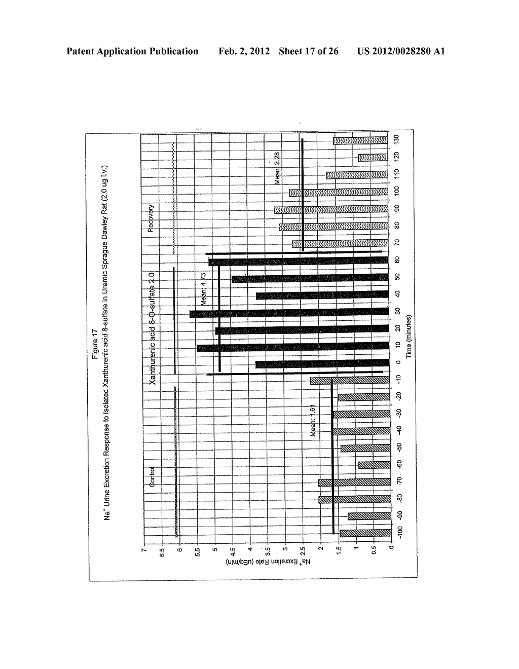 XANTHURENIC ACID DERIVATIVE PHARMACEUTICAL COMPOSITIONS AND METHODS     RELATED THERETO - diagram, schematic, and image 18