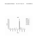 Whitefly Ecdysone Receptor Nucleic Acids, Polypeptides, and Uses Thereof diagram and image