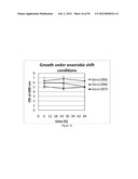 ENGINEERED MICROORGANISMS CAPABLE OF PRODUCING TARGET COMPOUNDS UNDER     ANAEROBIC CONDITIONS diagram and image