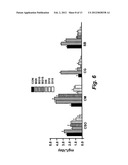 MIXOTROPHIC ALGAE FOR THE PRODUCTION OF ALGAE BIOFUEL FEEDSTOCK ON     WASTEWATER diagram and image