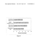 PETROLEUM BIOPROCESSING TO PREVENT REFINERY CORROSION diagram and image