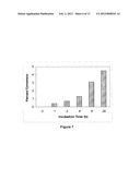 PETROLEUM BIOPROCESSING TO PREVENT REFINERY CORROSION diagram and image