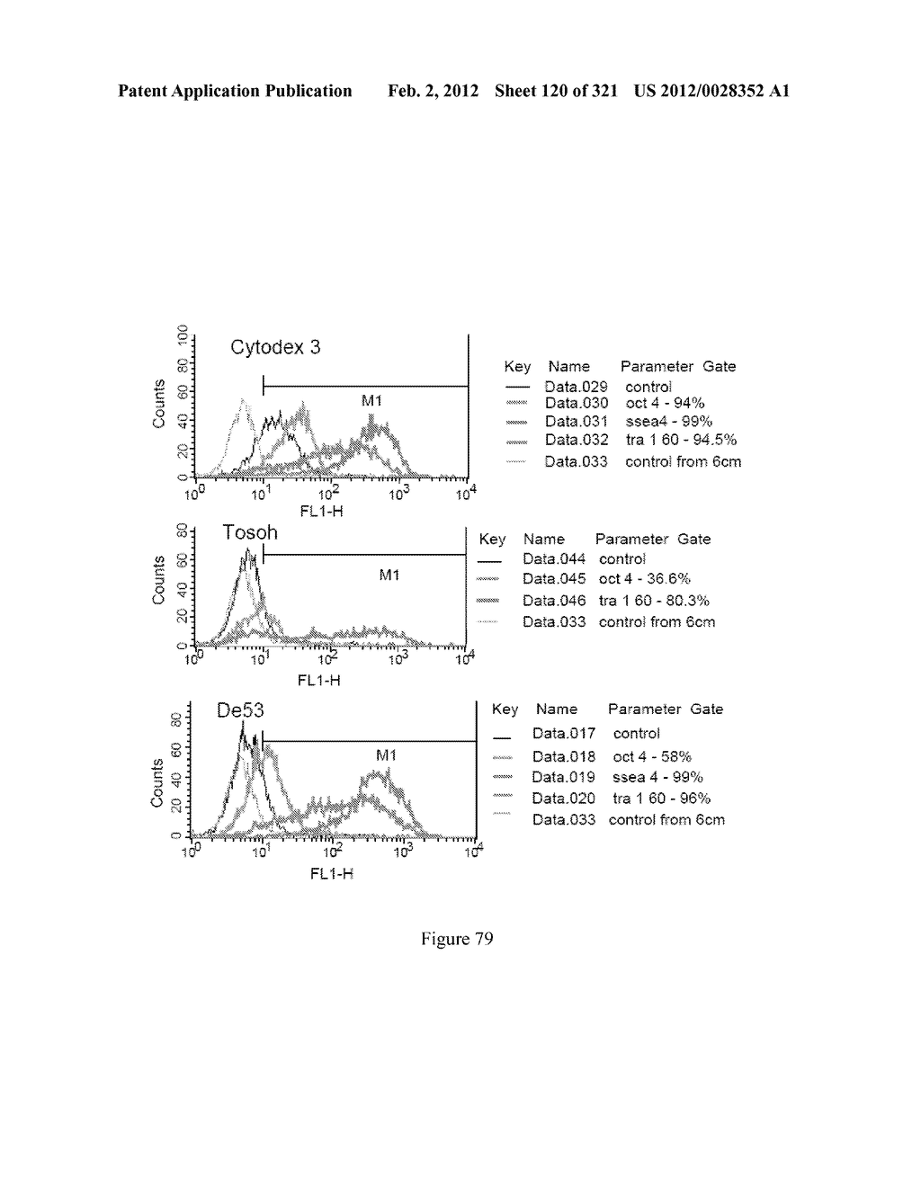 Microcarriers for Stem Cell Culture - diagram, schematic, and image 121