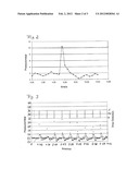 Method for determining number of drops diagram and image