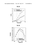 IMAGE SENSOR AND METHOD FOR FABRICATING SAME diagram and image