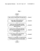 TRENCH-FILLING METHOD AND FILM-FORMING SYSTEM diagram and image