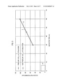 TRENCH-FILLING METHOD AND FILM-FORMING SYSTEM diagram and image