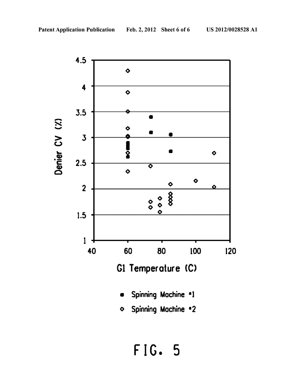 POLY(TRIMETHYLENE ARYLATE) FIBERS, PROCESS FOR PREPARING, AND FABRIC     PREPARED THEREFROM - diagram, schematic, and image 07